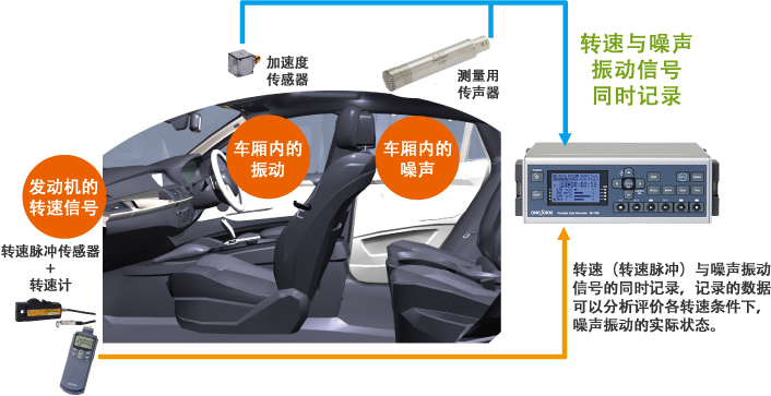 DR-7100 應(yīng)用例