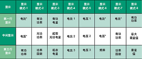 顯示項(xiàng)目組合的實(shí)例